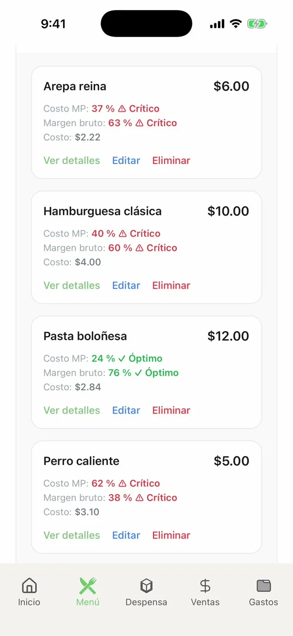 Platos con su costo de materia prima y margen bruto